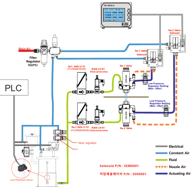 1781227880_1ON_spr-go_diagram.png